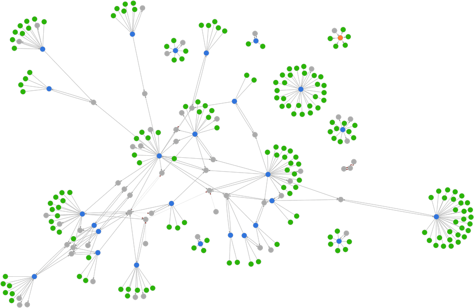 Example-of-BioHarmonys-semantic-network-graph